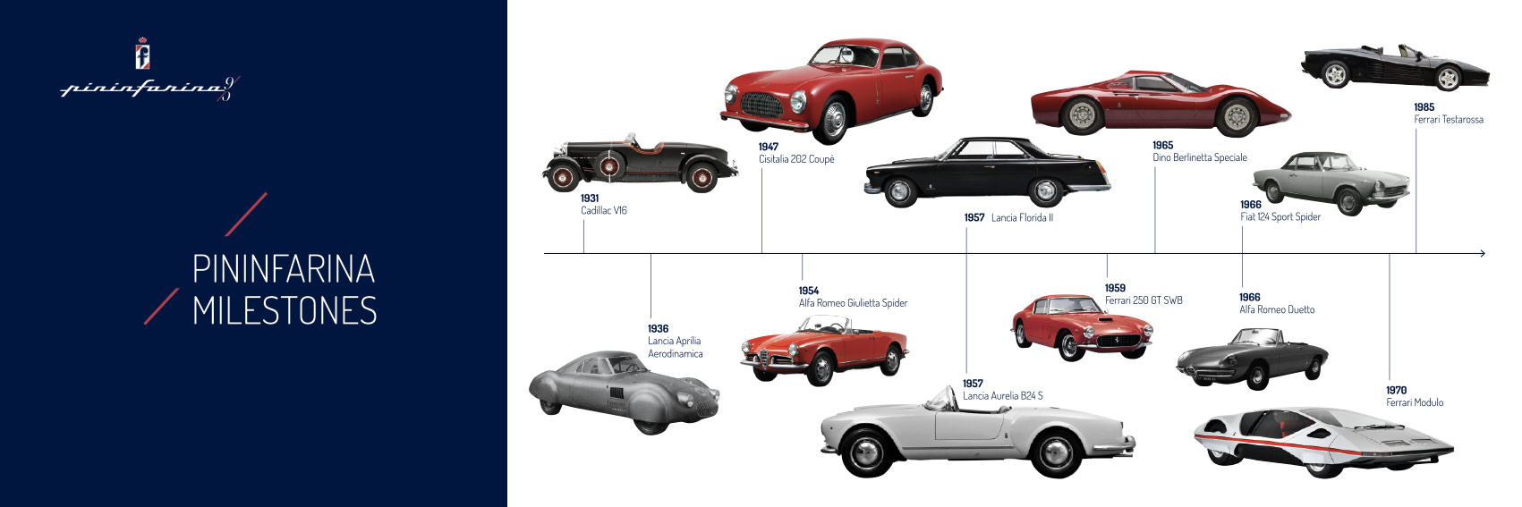 L'histoire Pininfarina